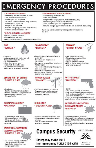 Emergency Procedures image